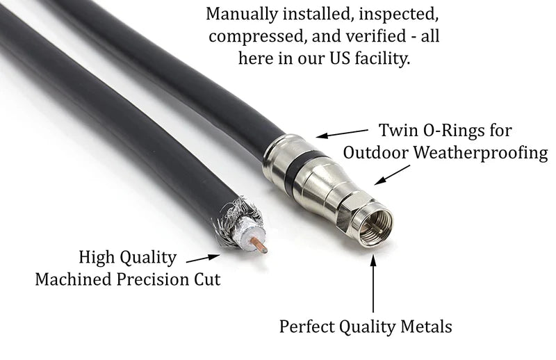 Polycab RG-11 CCS PVC Unarmoured Co-Axial Cable (100 & 300 m)