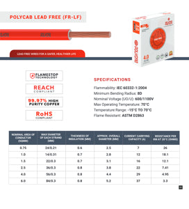 Polycab Optima Plus 0.75 sqmm 90 Meter copper Wire