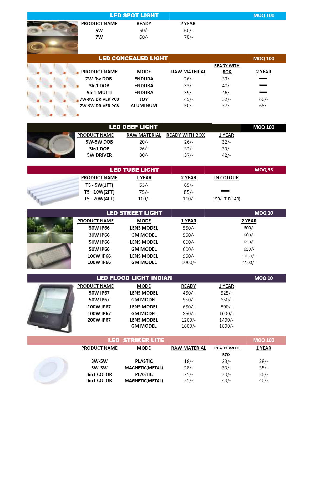 Syska 5W LED Tube Light