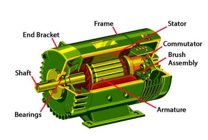 ABB	DC Motor 0.5 HP with Soft Starter