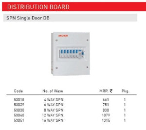 ANCHOR Horizontal Distribution Board