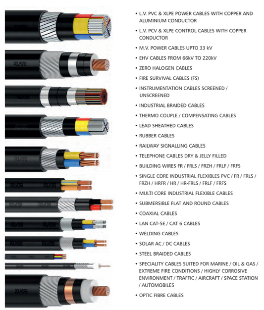 Polycab 95 sqmm 3 core 6.6 KV (UE) - 11KV (E) H.T XLPE Armoured Aluminium Cable ( 1 Meter )