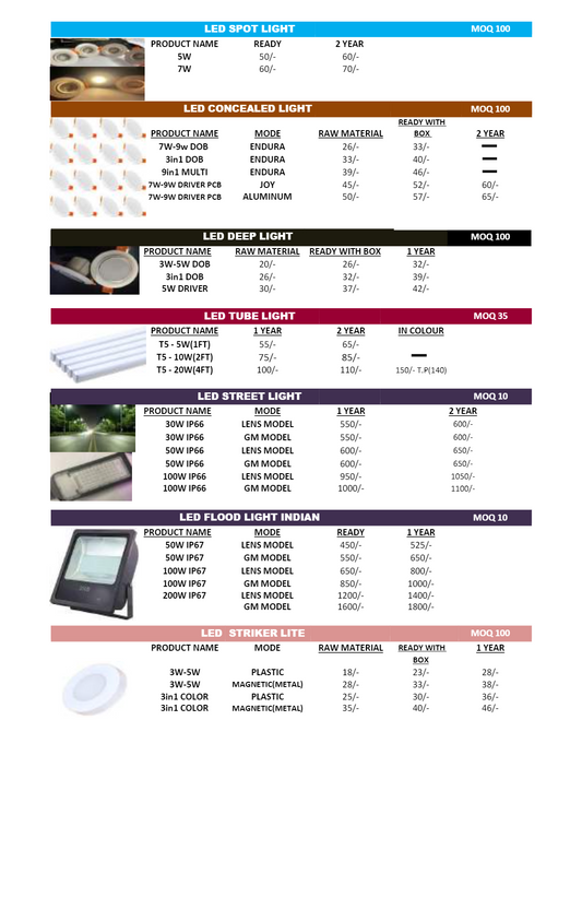 Syska 5W LED Tube Light